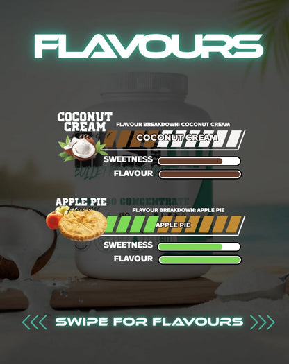 GAS MARK 10- BULLETPROOF WHEY (ISO BLEND)