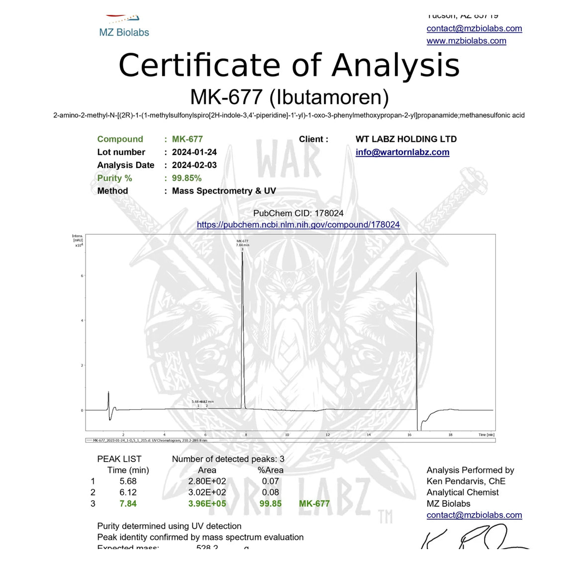 Wartorn labz quantum stack