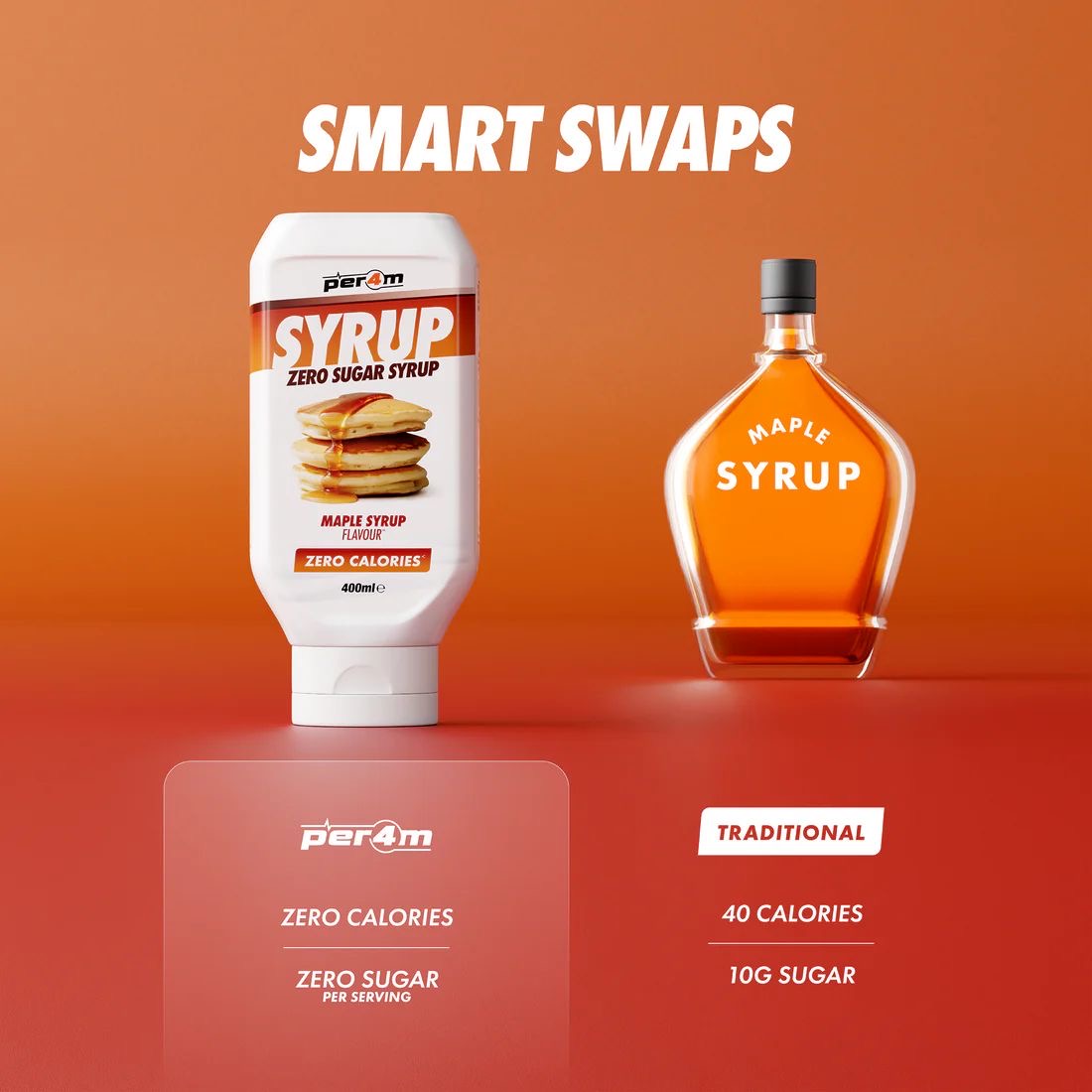 Per4m - Zero Calorie Sugarfree Syrup