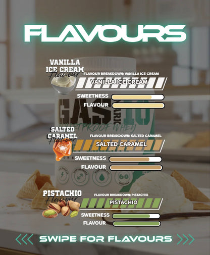 GAS MARK 10- BULLETPROOF WHEY (ISO BLEND)