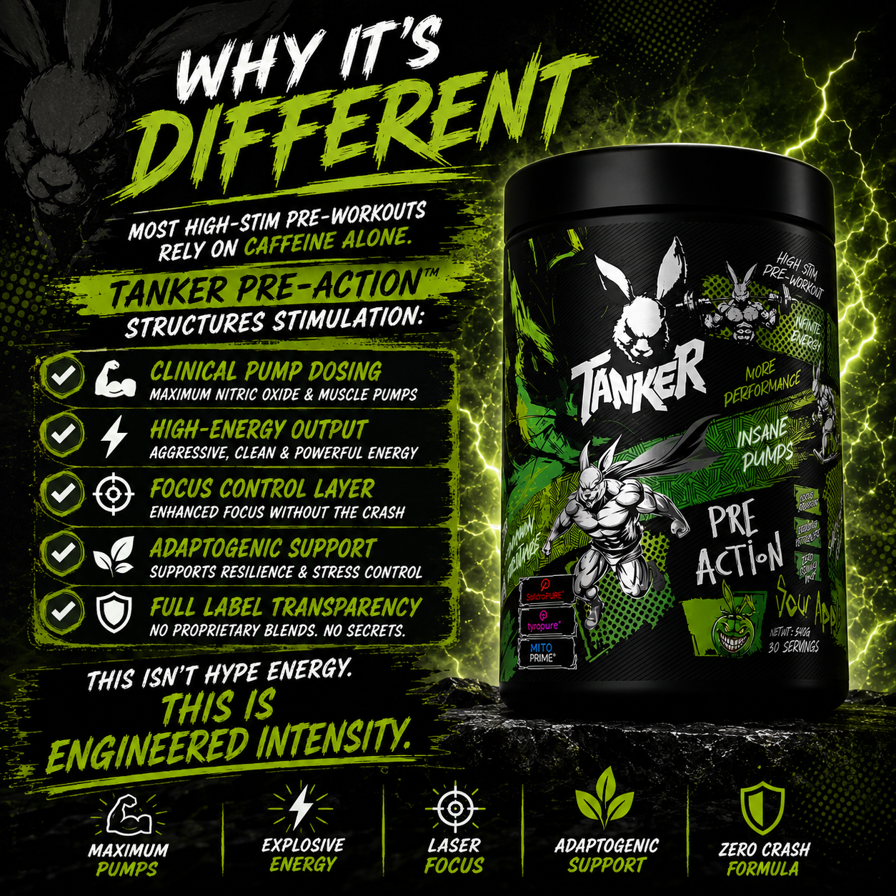 TANKER LABS PRE-ACTION™ High-Stim Pre Workout
High-Performance Pre-Workout System