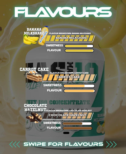 GAS MARK 10- BULLETPROOF WHEY (ISO BLEND)