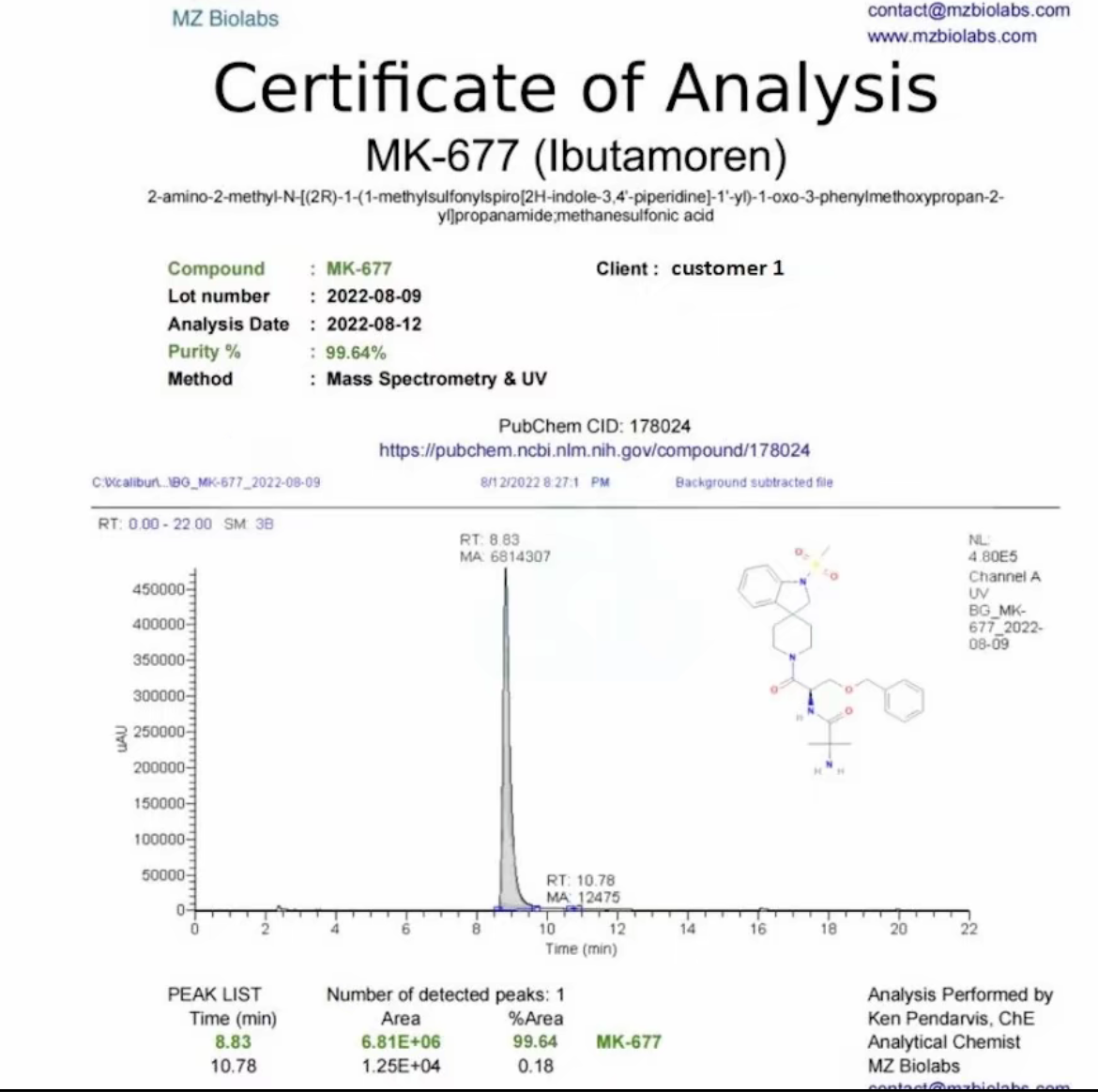 MK677 & RAD140 THROUGHBRED LABS