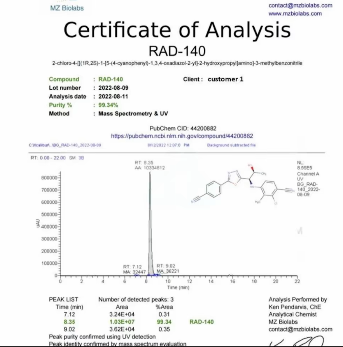 MK677 & RAD140 THROUGHBRED LABS