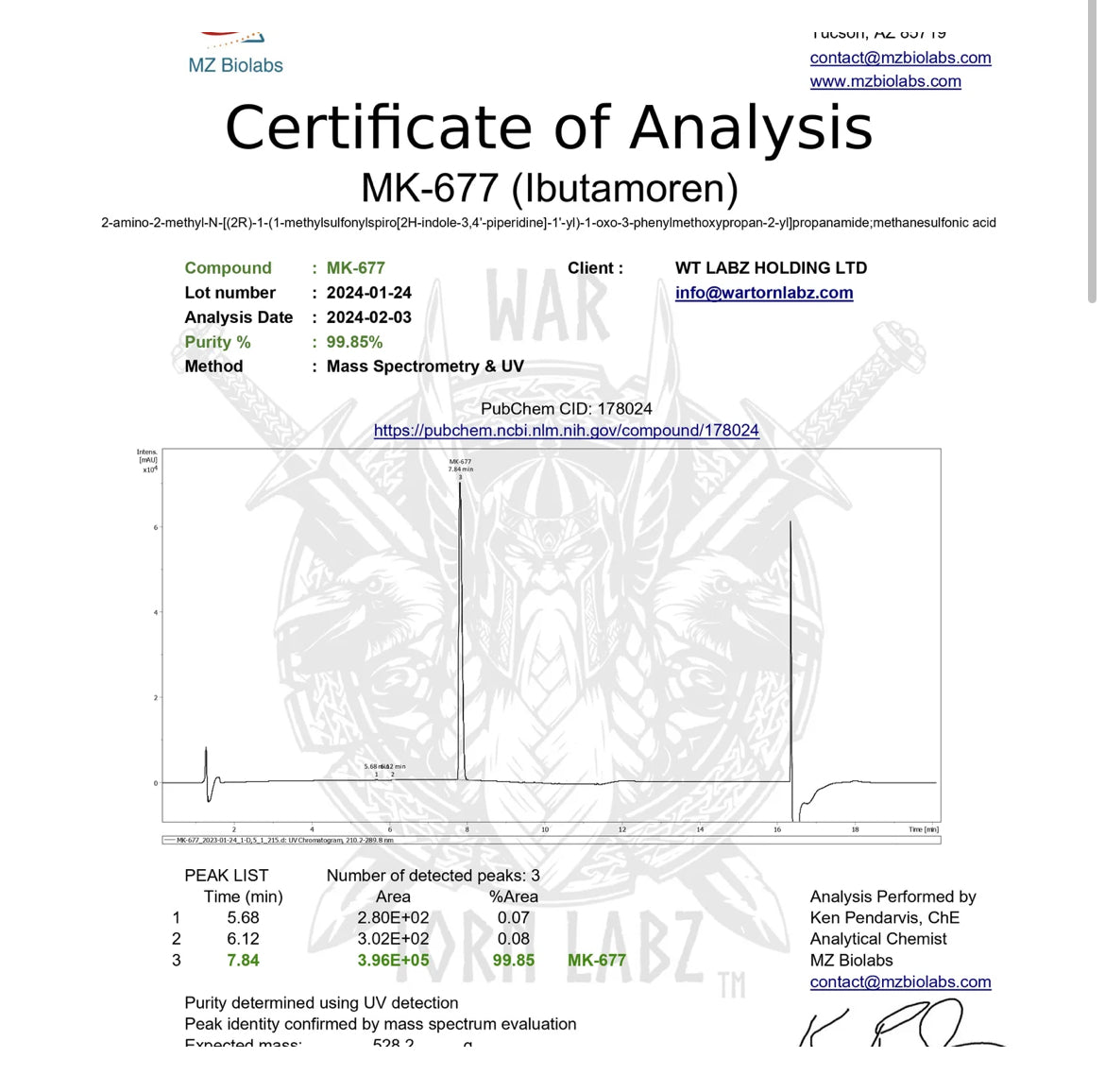 Wartorn labz mk2866+mk677